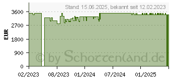 Preistrend fr Medion Erazer Beast X40 (30035183 / MD62505)