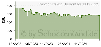 Preistrend fr QNAP TS-464-8G