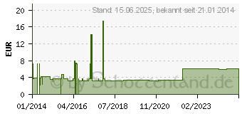 Preistrend fr Goobay Schutzkontaktkabel NK 116 S-200, 2 m, schwarz (94701)