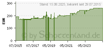 Preistrend fr Roline Industrie - Switch - nicht verwaltet (21.13.1161)