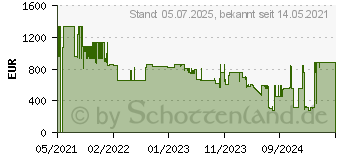 Preistrend fr Yealink UVC84 Schwarz, Grau 3840 x 2160 Pixel 30 fps 1206610