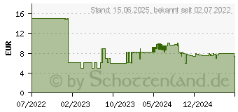 Preistrend fr SpeedLink Atecs Soft Gaming Mauspad (SL-620101-M-01)