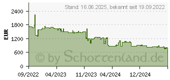 Preistrend fr BENQ EH620 Smart Projector With Digital-Projektor (9H.JPT77.34E)