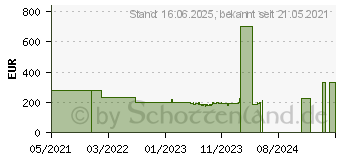 Preistrend fr Acer EB1 EB321HQAbi (UM.JE1EE.A05)