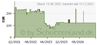 Preistrend fr Severin KM3896 Kchenmaschine edelstahl / matt-grn / schwarz