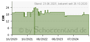 Preistrend fr Roline 11045892 - Kabel, HDMI-St. DVI-D 24 +1 St., 4k@30 Hz, 3,0 m (11.04.5892)