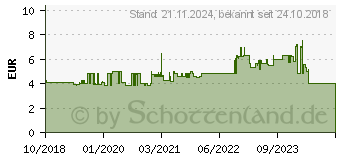 Preistrend fr Bachmann 304.184 Strom Anschlusskabel Schwarz 2.00m