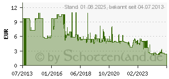 Preistrend fr Bosch Schrauberbit Extra-Hart. T8. 89 mm. 1er-Pack (2607001646)