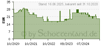 Preistrend fr Wiha 44241 Abisolierwerkzeug 6 bis 8mm (Z73200306SB)