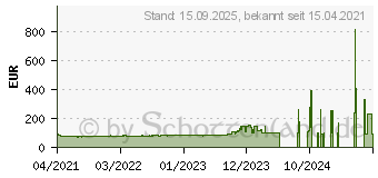 Preistrend fr Continental AllSeasonContact 205/55 R 16 91 V R V