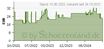 Preistrend fr StarTech CAT6 Netzwerkkabel (N6LPATCH15MBL)