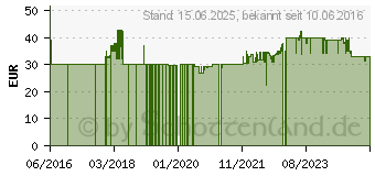 Preistrend fr XORO HSD 8470 - NTSC,PAL - 10-bit/108MHz - 20 - 20000 Hz - 80 dB - 80 dB - 24-bit/192kHz (XOR120146)