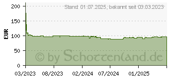 Preistrend fr Jabra Speak2 40 MS Freisprechlsung (2740-109)