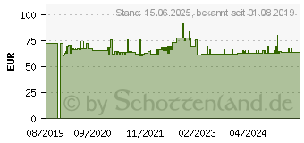 Preistrend fr Leitz WOW Cube Dateiablagebox Polystyrol Grn - Wei (52132054)