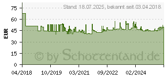 Preistrend fr Knipex VDE Schraubendreher-Set 6teilig Kreuzschlitz Pozidriv, Kreuzschlitz Phillips (00 20 12 V03)