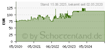 Preistrend fr Bosch Befestigungs-Set Beton, 27-teilig, 16 mm (2608002000)