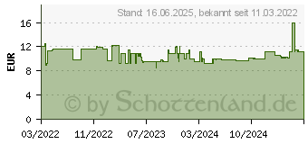 Preistrend fr Wera 8790 C Impaktor Deep Innen-Sechskant Steckschlsseleinsatz 13mm 1/2 (12.5 mm) (05004830001)