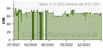 Preistrend fr Tristar BM-4586 Brotbackautomat Wei