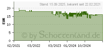 Preistrend fr Ansmann 1260-0002 Energiesparsteckdose Wei Schutzkontakt 1St.