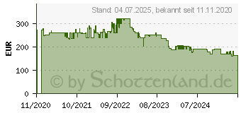 Preistrend fr Einhell Benzin Stromerzeuger TC-IG 1100 (4152580)