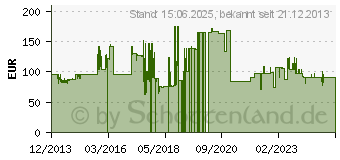 Preistrend fr Dataflex Monitorhalterung, Silber, 21.2 x 18.1 x 12.8 cm (58.402)