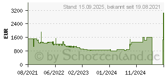 Preistrend fr Bosch SMS8YCI03E Stand-Geschirrspler 60 cm edelstahl / B