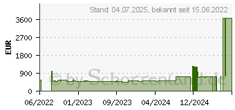 Preistrend fr Siemens SN63HX41TE iQ300 Geschirrspler (vollintegrierbar, 598 mm breit, 44 dB (A), E)