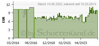 Preistrend fr Bosch Schrauberbit-Set Extra-Hart. 11-teilig. PH. PZ. T. (2608522131)