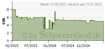 Preistrend fr GARDENA Micro-Drip System Montagewerkzeug 4,6mm (3/16 ) (13313-20)