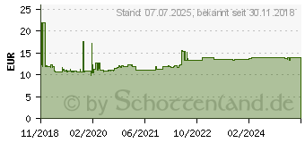 Preistrend für Merten Steckdose System M Weiß (MEG2314-0325)