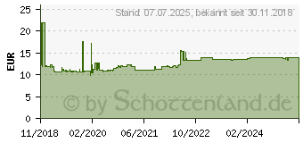 Preistrend fr Merten Steckdose System M Wei (MEG2314-0325)