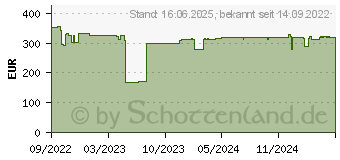 Preistrend fr Bosch GSB 18V-90 C 2x 4,0Ah ProCo. Lboxx (06019K6104)