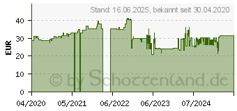 Preistrend fr Wiha Flachrundzange Professional electric mit Schneide. (Z05120006SB)