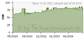 Preistrend fr ALBATROS Sicherheitsstiefel Ultratrail Black MID Gr.41 schwarz/rot Leder (63.620.0-41)