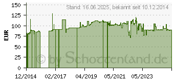 Preistrend fr Metabo Druckluft-Fettpresse 10 bar (601572000)