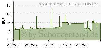 Preistrend fr Schneider Electric LAD9V2 Verriegelung 1St.