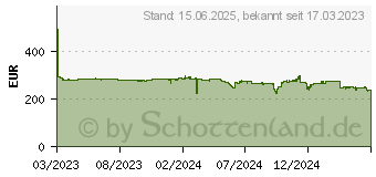 Preistrend fr AOC Q27P3CV QHD