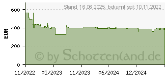 Preistrend fr Bosch Professional GKM 18V-50 Akku-Handkreissge Schnitttiefe max. (90) 50mm 18V 5Ah (06016B8002)