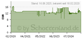 Preistrend fr KRCHER 2.863-307.0 Fugendse