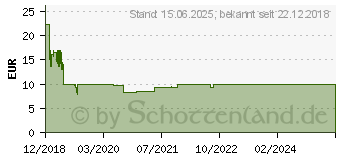 Preistrend fr DeLOCK 12557 - Mauspad, Gaming, 915 x 280 mm, schwarz