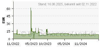 Preistrend fr 128GB ADATA UC300 schwarz