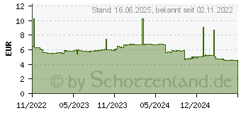 Preistrend fr ADATA UC300