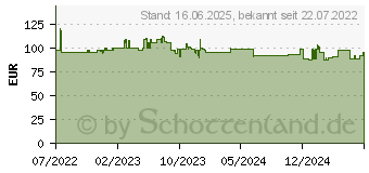 Preistrend fr Philips Azur 8000 Series Dampfbgeleisen Grn 3000W (DST8030/70)