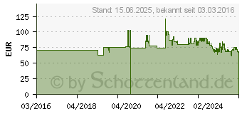 Preistrend fr Canon Druckkopf QY6-0082, original