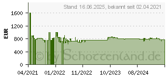 Preistrend fr NEFF KI5872FE0 N50 (KI5872FE0)