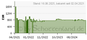 Preistrend fr NEFF KI5872FE0 Khlgefrierkombination (E, 216 kWh, 1772 mm hoch, Wei)