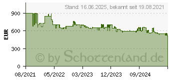 Preistrend fr Bosch WQG233D40