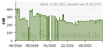 Preistrend fr Bosch Optische Nivelliergert GOL 26D + Baustativ BT160+Messlatte GR500 (0601068002)