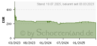 Preistrend fr Jabra Speak2 75 MS - Freisprechtelefon - Bluetooth (2775-329)