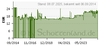 Preistrend fr TFA Dostmann 60.2528.01 Funk Wecker Schwarz Alarmzeiten 2